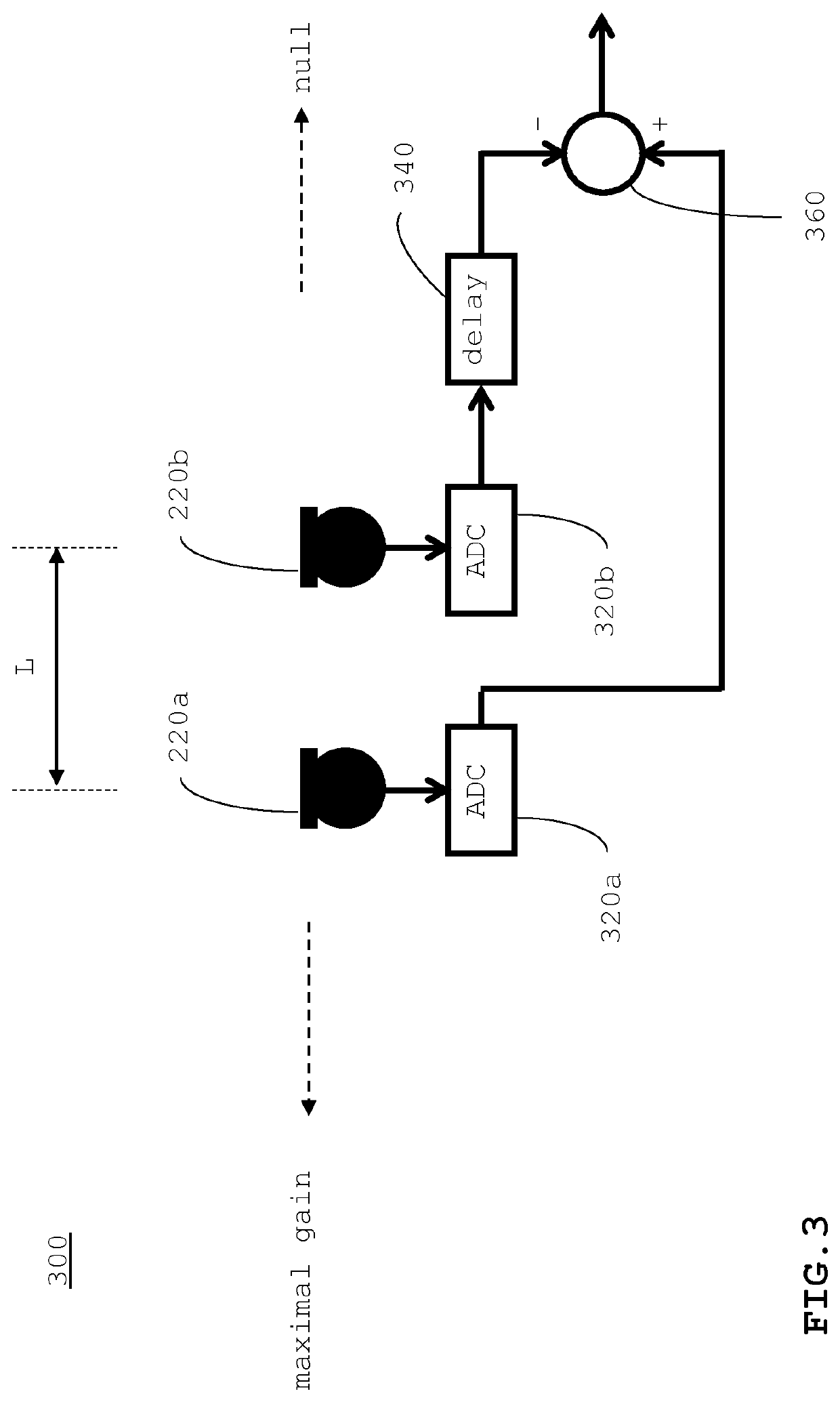 Dual-microphone with wind noise suppression method