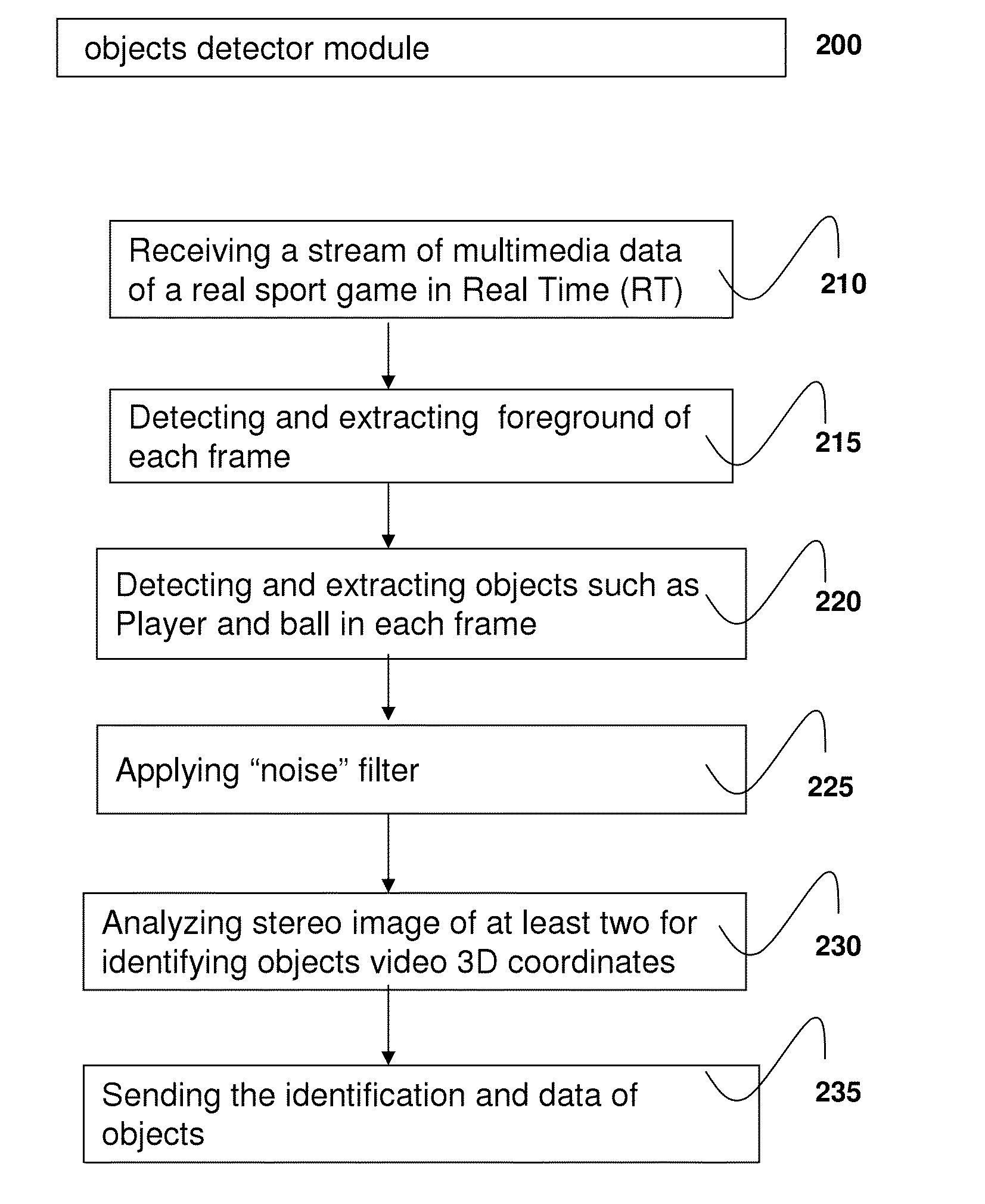 Smart-court system and method for providing real-time debriefing and training services of sport games