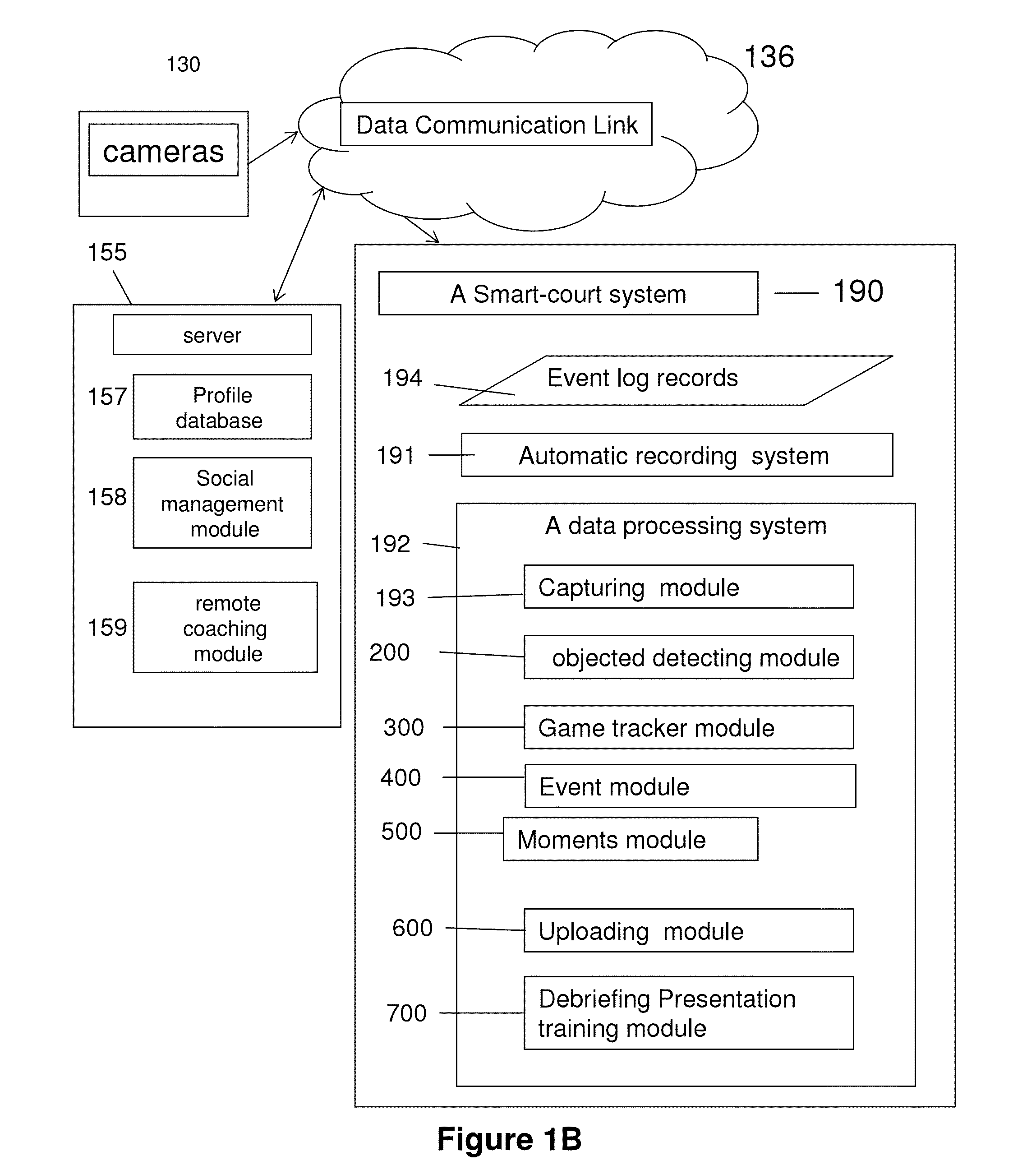 Smart-court system and method for providing real-time debriefing and training services of sport games