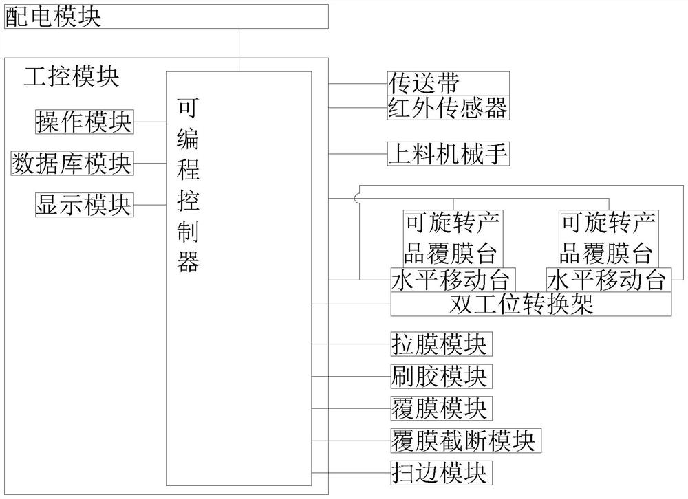 Plastic box film laminating machine control system