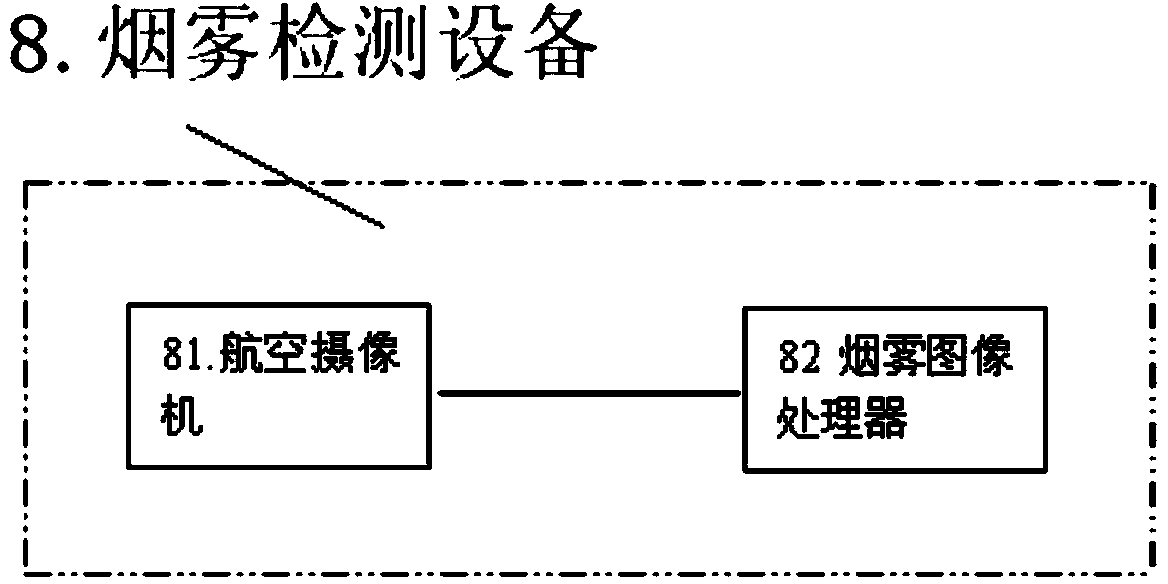 Forest smoke area detecting system