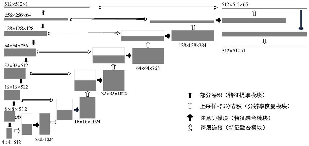 DSM local missing repairing method based on deep learning