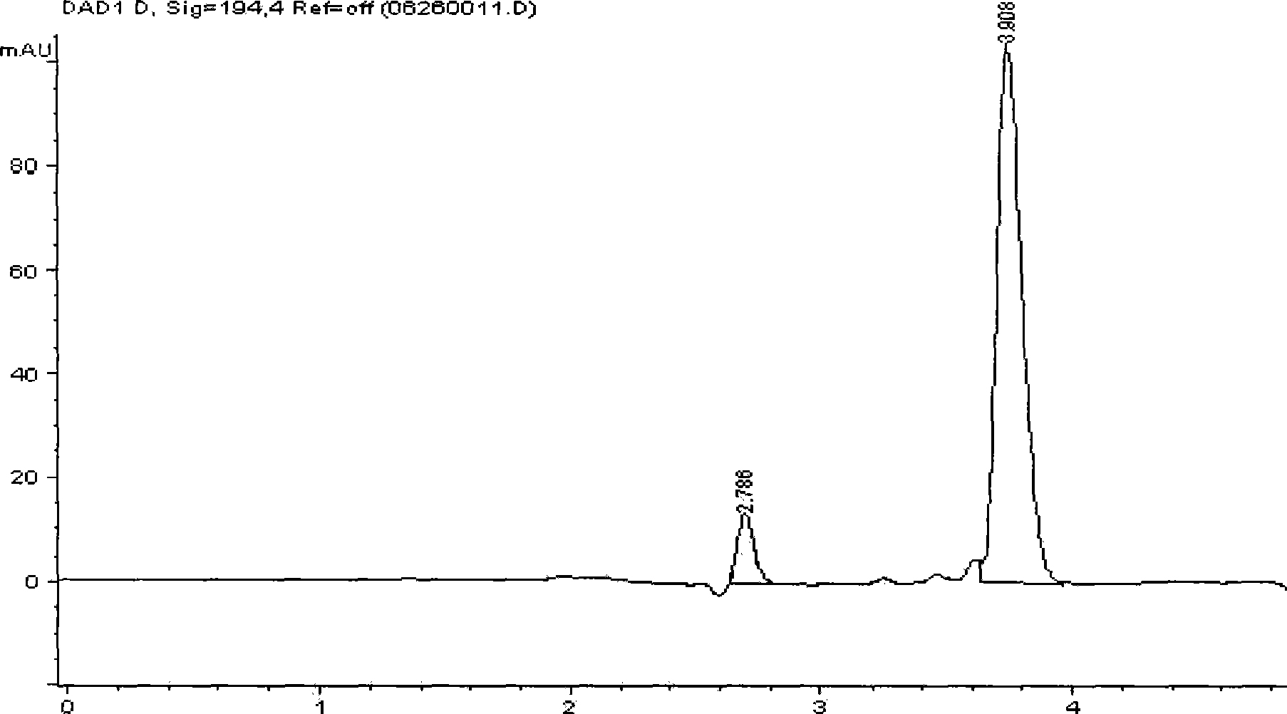 Method for preparing glucuronic acid and lactone thereof by heterogenous catalytic oxidation