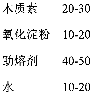 Lignin iron powder ball compound adhesive and preparation method thereof