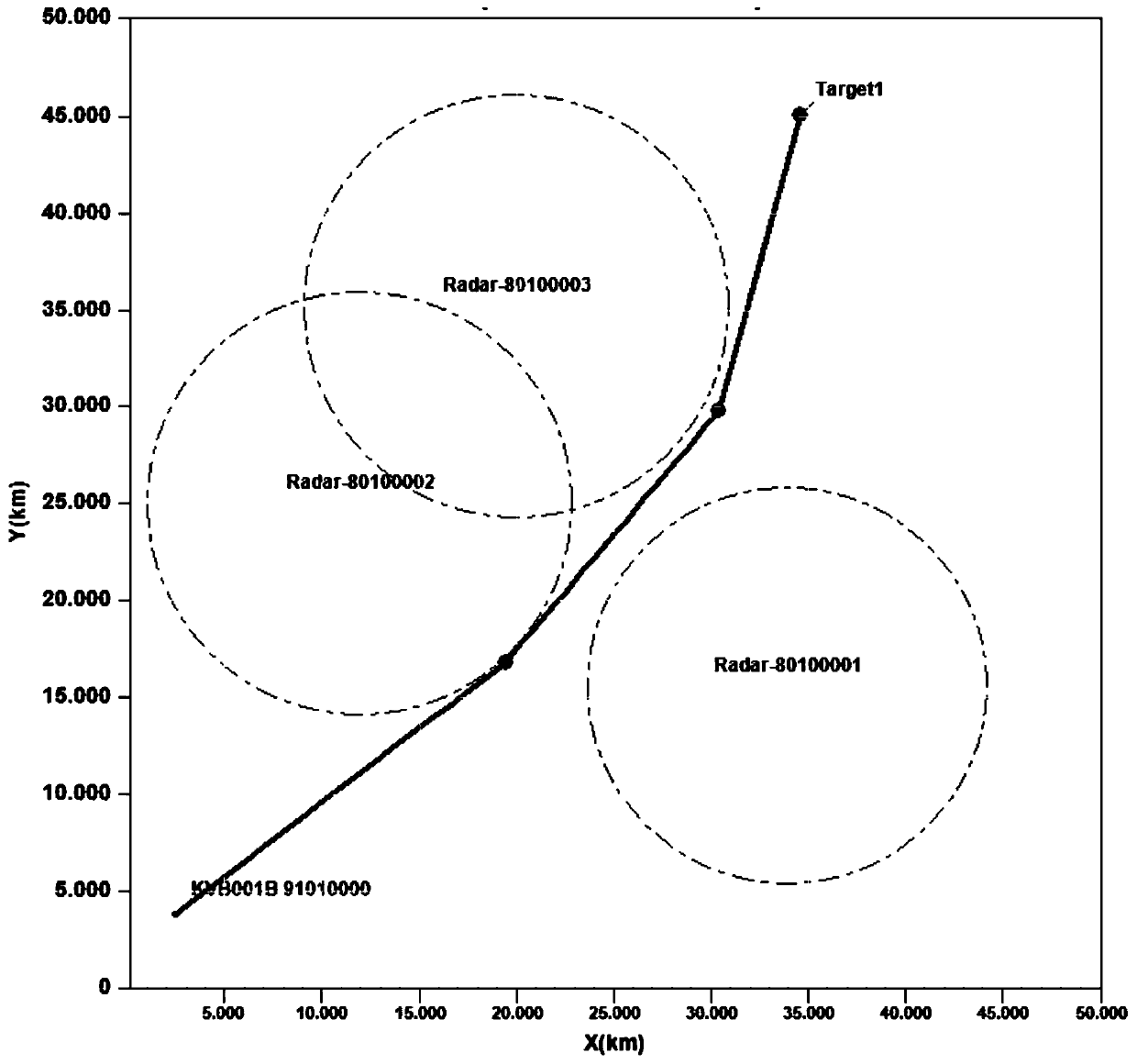 Unmanned aerial vehicle intelligent airway planning test method based on metamorphic test technology