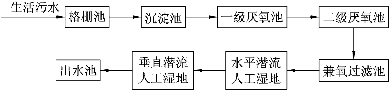 Multi-stage serial modular domestic wastewater treatment system and domestic wastewater treatment method