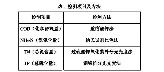 Multi-stage serial modular domestic wastewater treatment system and domestic wastewater treatment method