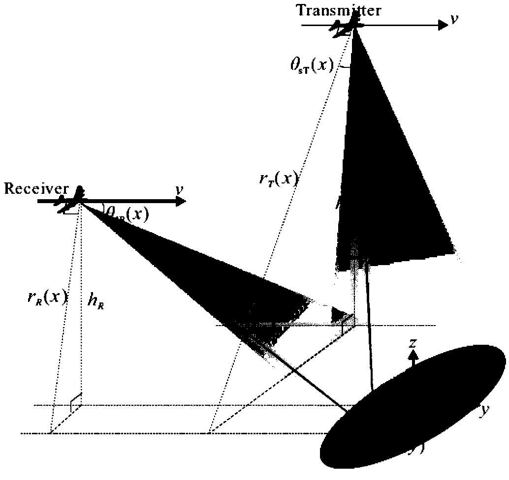 NLCS Imaging Method for Shift-invariant Bistatic Forward-Looking Synthetic Aperture Radar