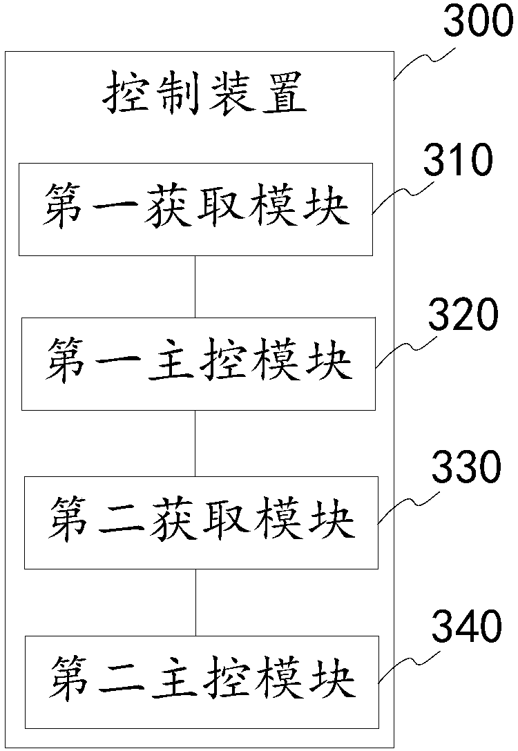 Control method and device for rotating speed of outdoor draught fan of air conditioner