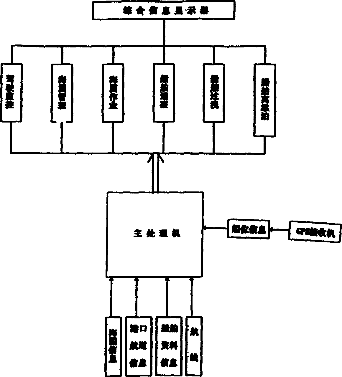 Marine intelligent navigational system based on MapX digital chart