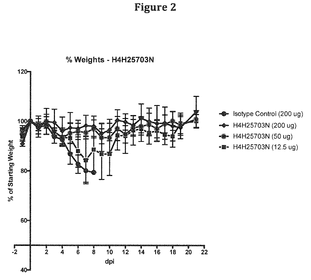 Anti-Zika virus antibodies and methods of use