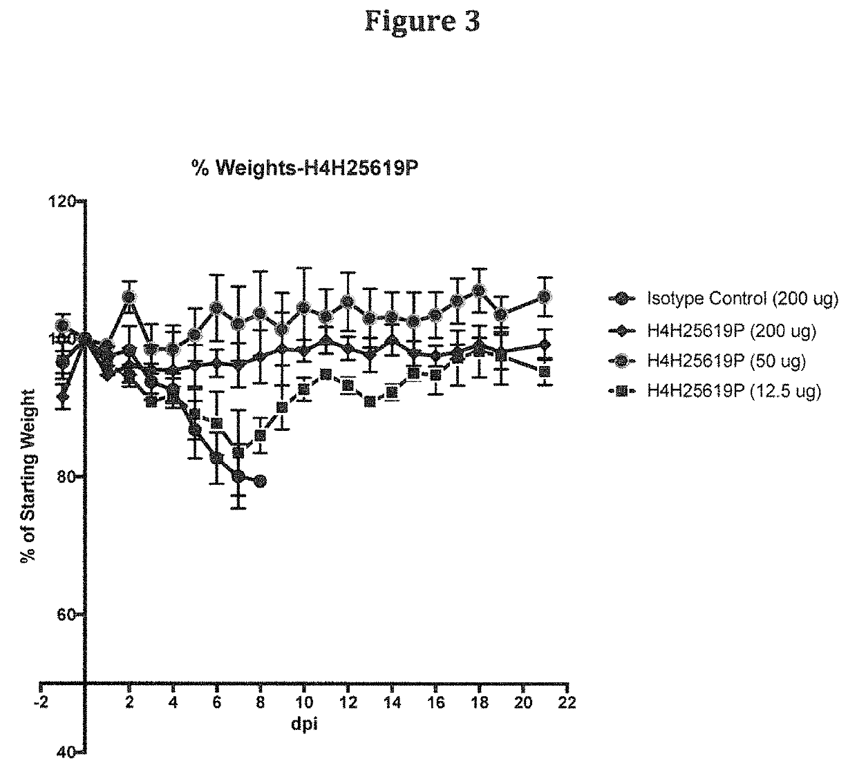 Anti-Zika virus antibodies and methods of use