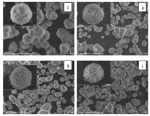 Preparation method of nano petaline Ni(OH)2