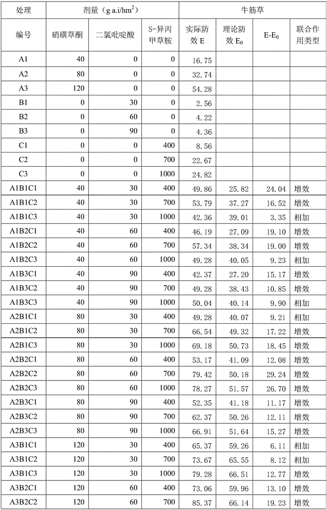 Multi-component compound weeding composition