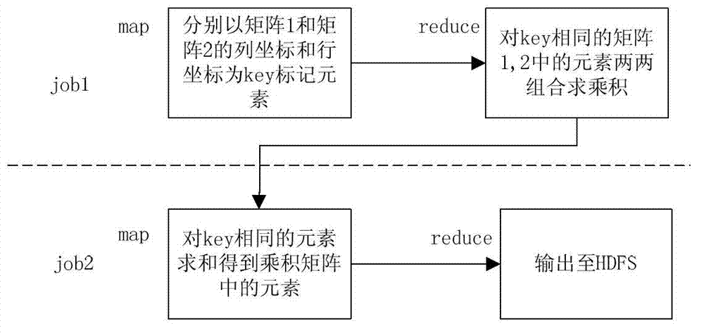 Method and system for carrying out matrix product operation on computer cluster