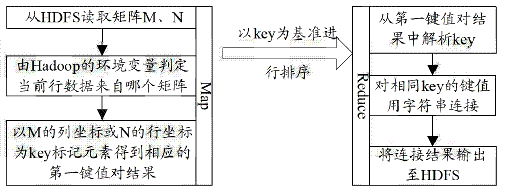 Method and system for carrying out matrix product operation on computer cluster