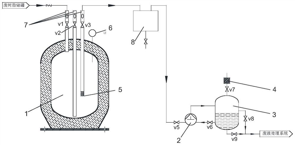 Radioactive waste resin recycling device and method