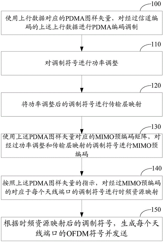 Sending method and apparatus, and receiving method and apparatus of uplink data