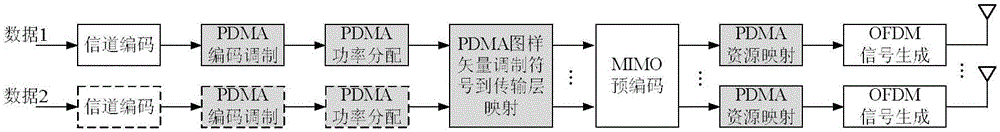 Sending method and apparatus, and receiving method and apparatus of uplink data