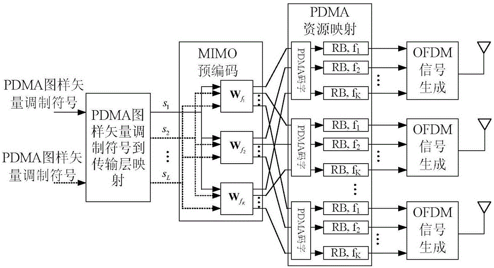 Sending method and apparatus, and receiving method and apparatus of uplink data