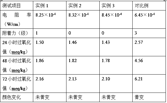 Preparation method of high-adhesiveness conductive adhesive