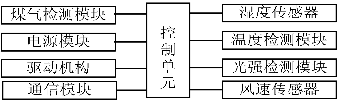 Intelligent window and control method