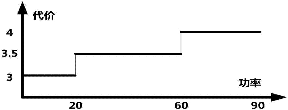 Node active power adjustment method and system considering large-scale power loss