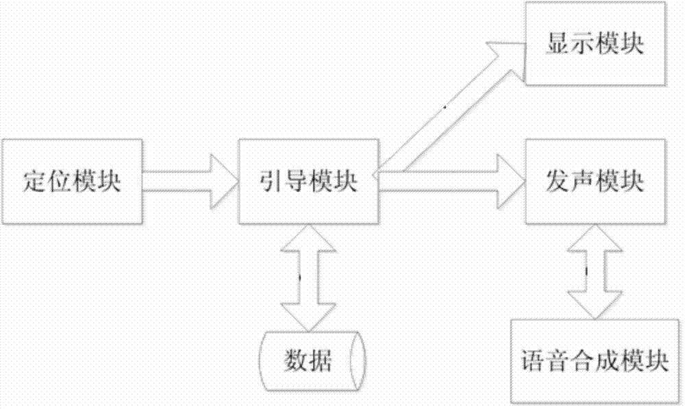 Turning prohibition information prompt method for navigation