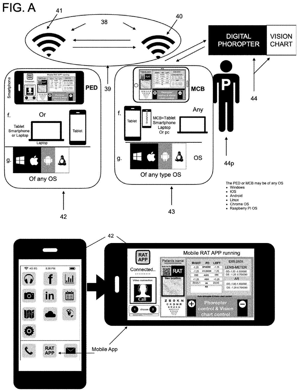 Worldwide indirect to direct on-demand eye doctor support refraction system via a remote administration tool mobile application on any portable Electronic device with broadband wireless cellular network technology 4G ,5G , 6G or Wifi wireless network protocols to interconnect both systems.