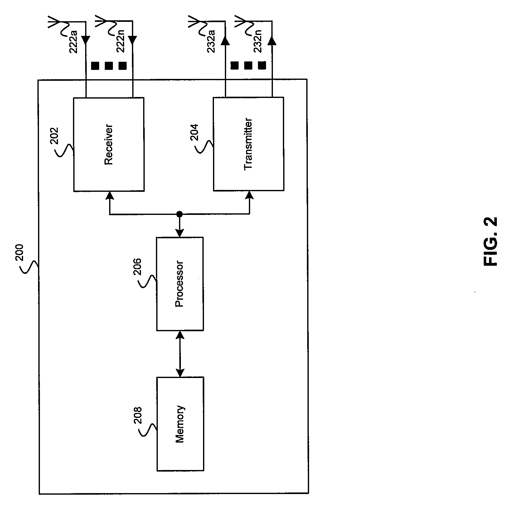 Method and system for sfbc/stbc in a communication diversity system using angle feedback