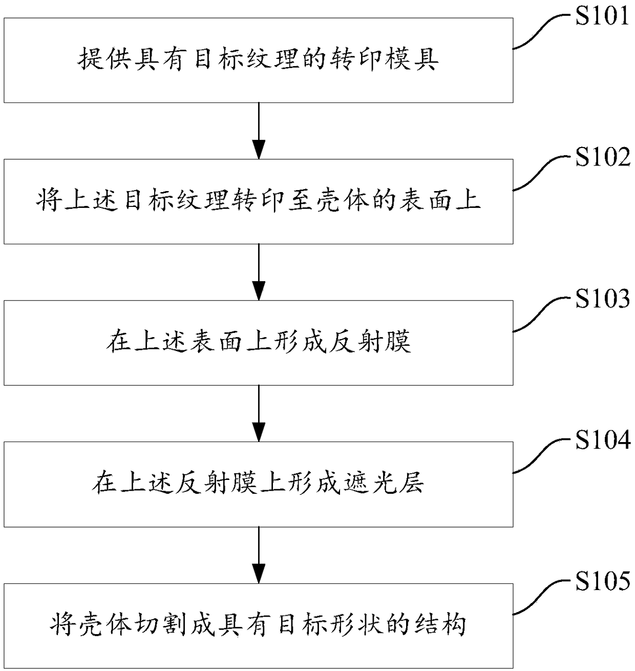 Shell surface treatment process, shell, and mobile terminal