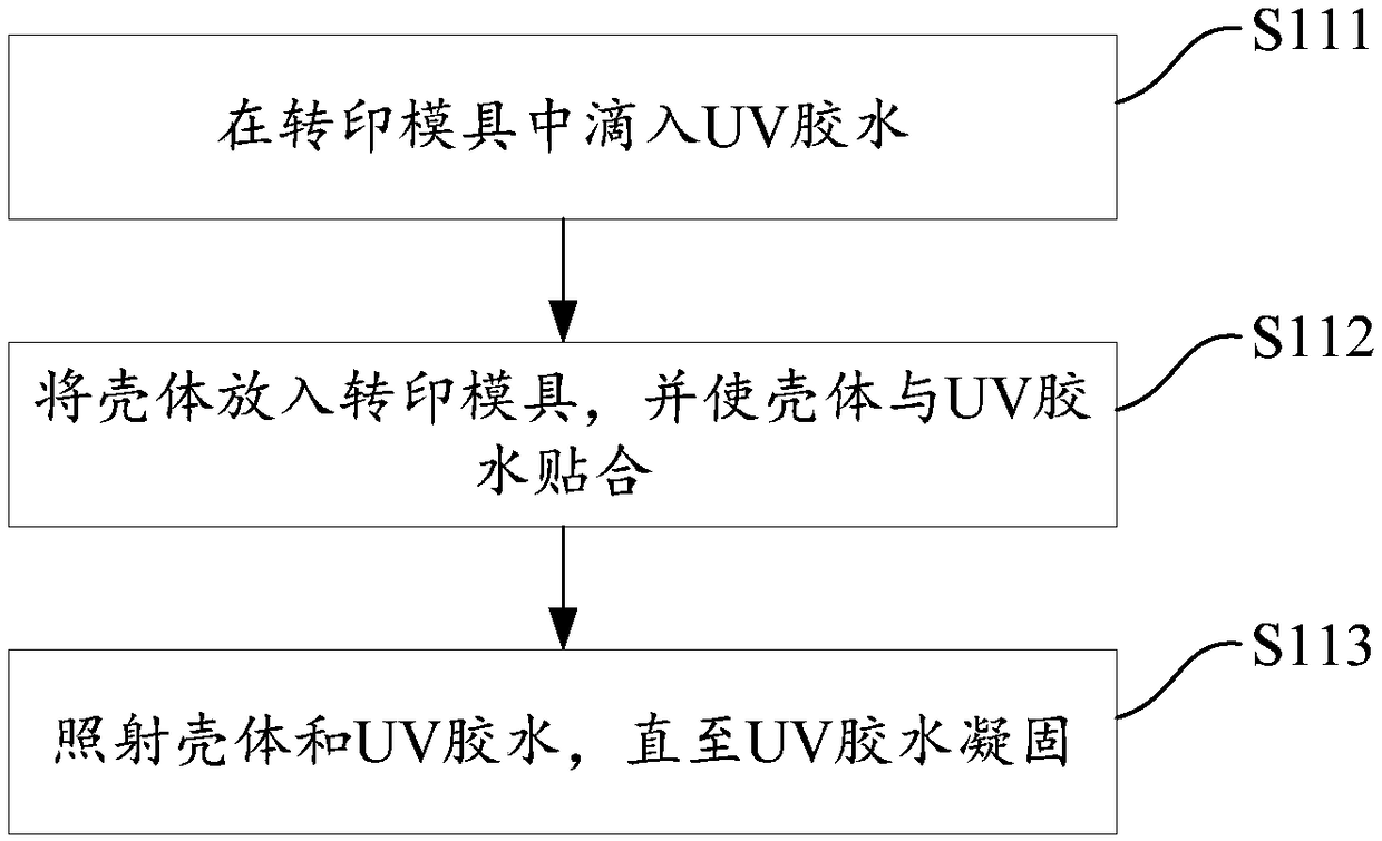 Shell surface treatment process, shell, and mobile terminal