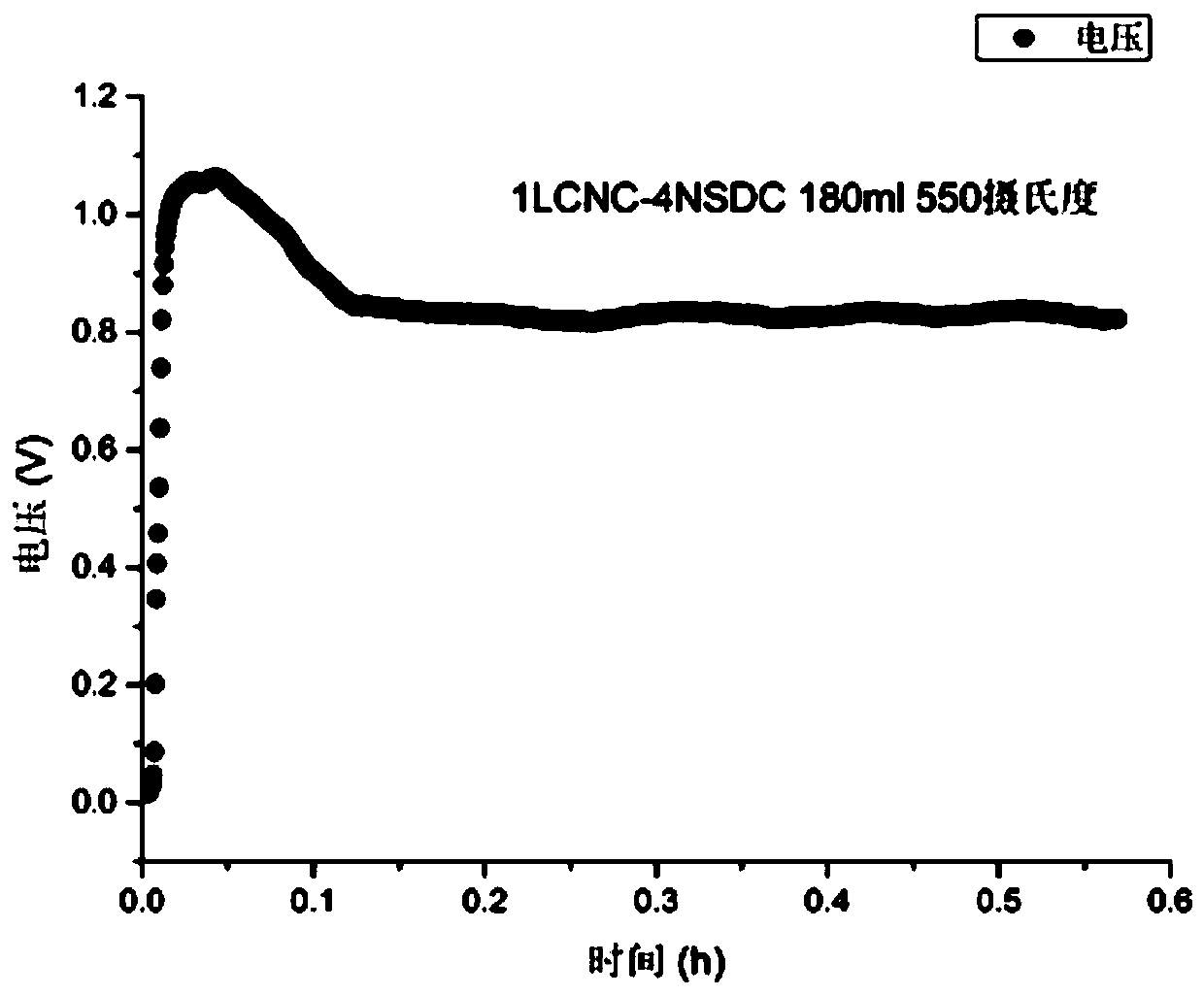 A performance test method for medium and low temperature solid oxide fuel cells