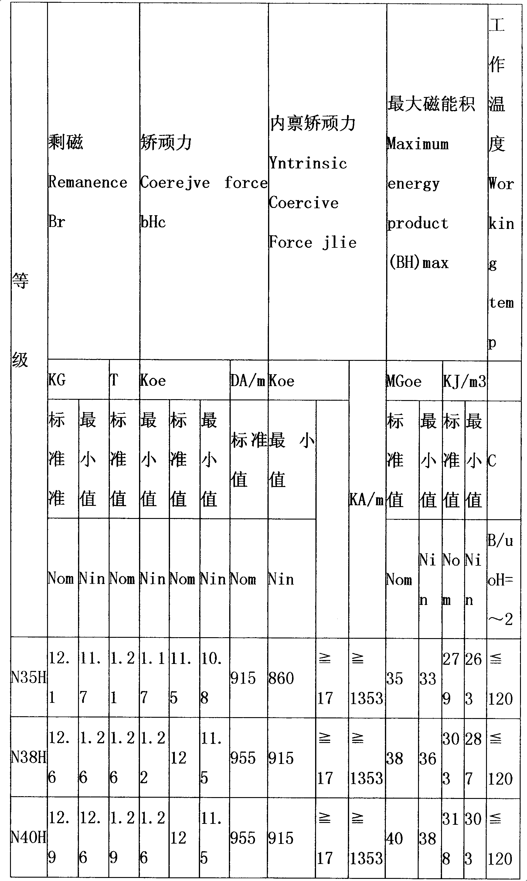 Preparation method for praseodymium neodymium dysprosium alloy