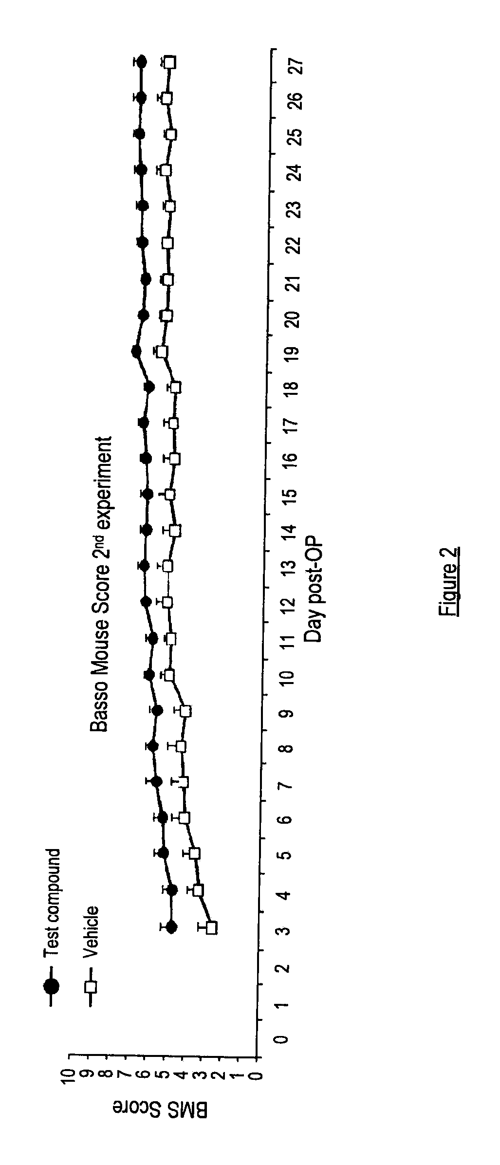 Use of angiotensin ii agonists