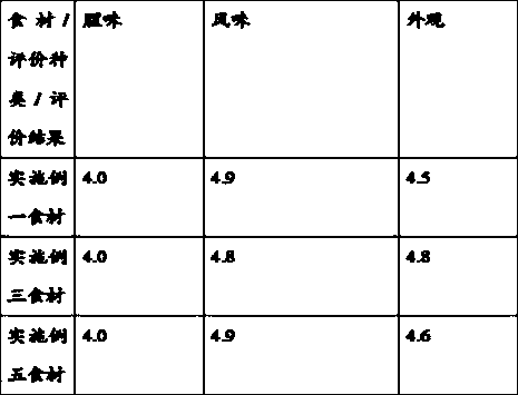 Processing method of meat compound food and device