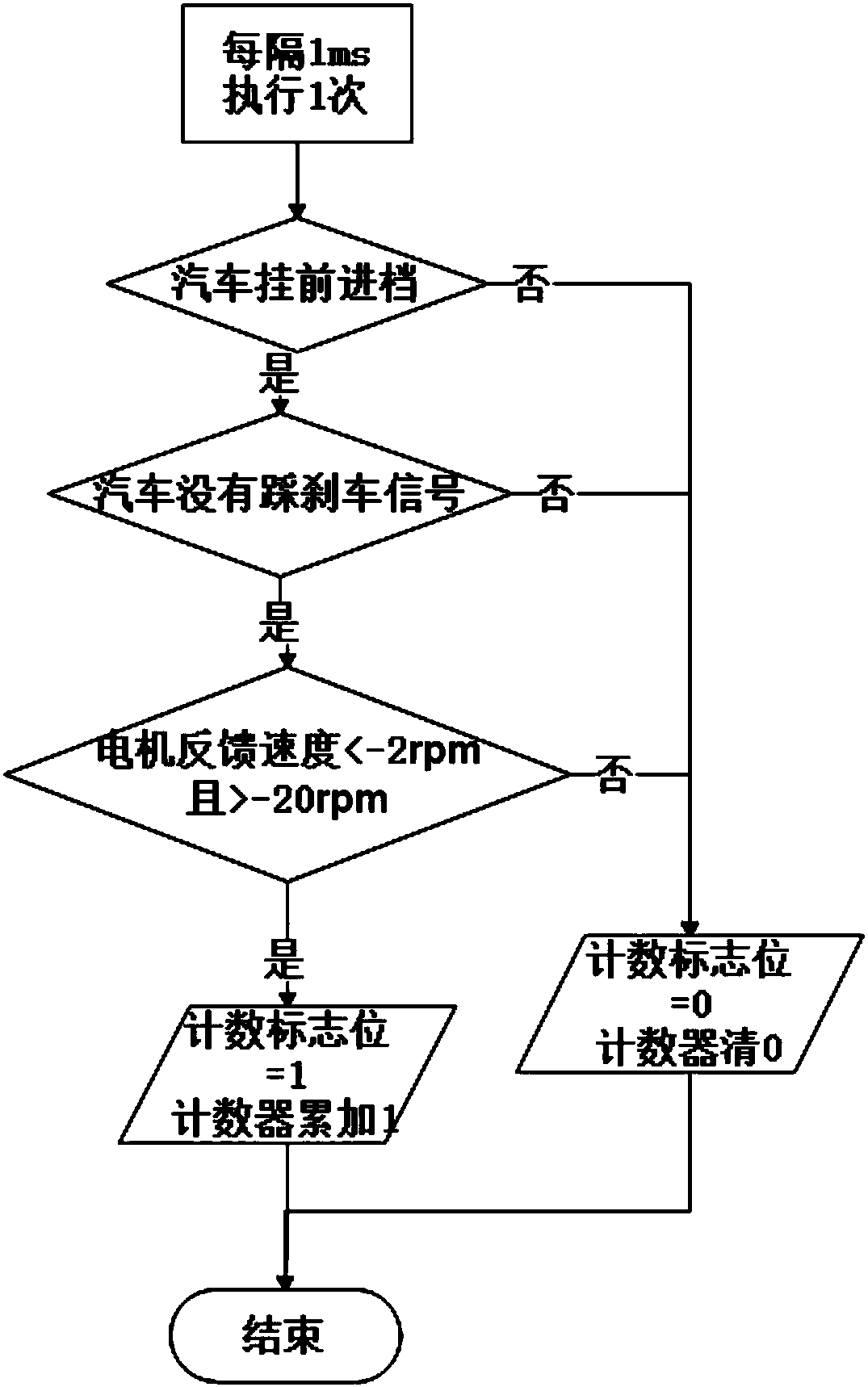 Hill-start assist control method for electric automobile