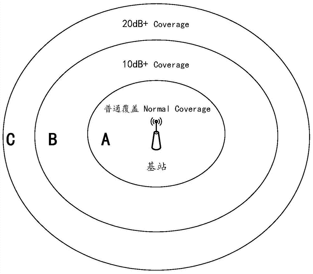 Broadcast control bandwidth allocation and data transceiver method and device