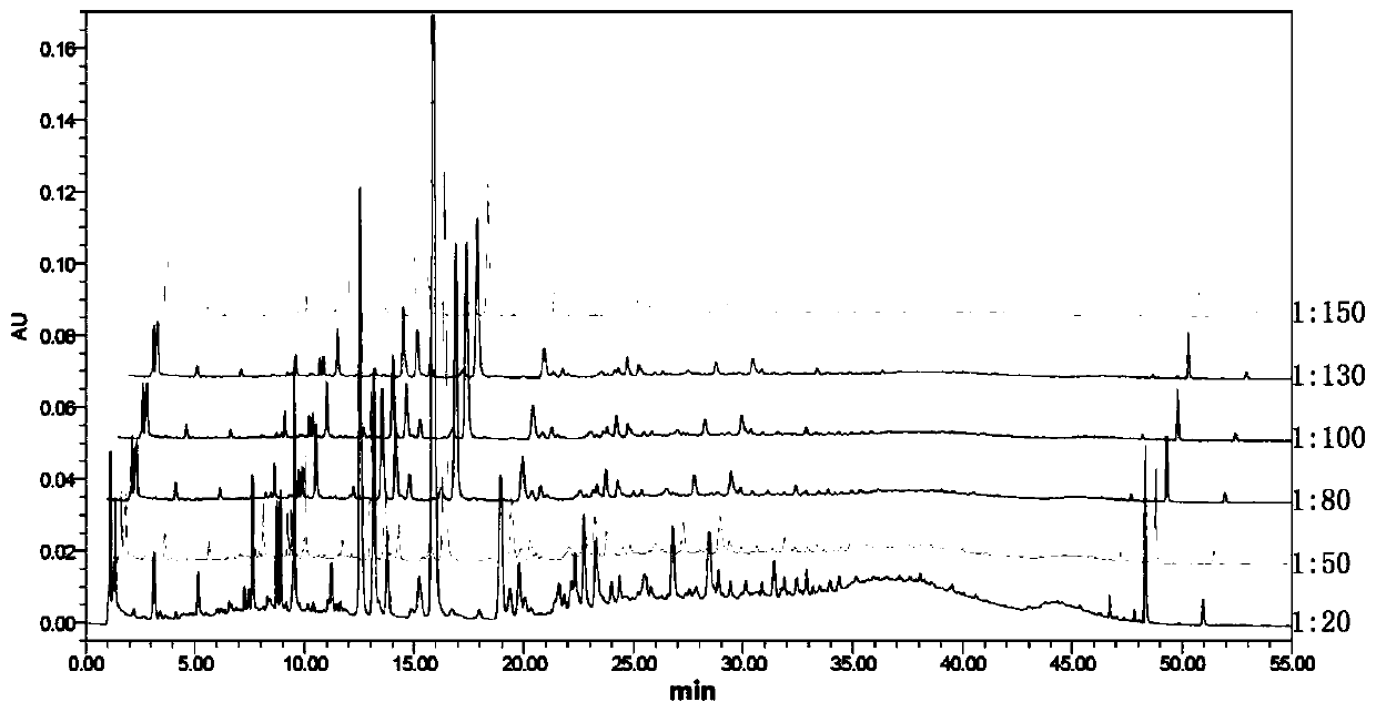 Multi-component quality control method for callicarpa nudiflora