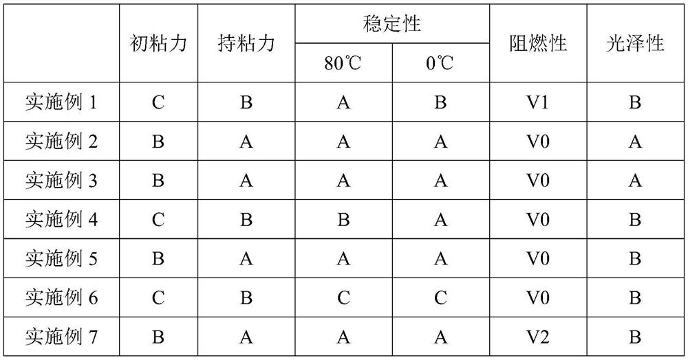 Flame-retardant water-based pressure-sensitive adhesive, flame-retardant dust-sticking pad and preparation method of flame-retardant dust-sticking pad