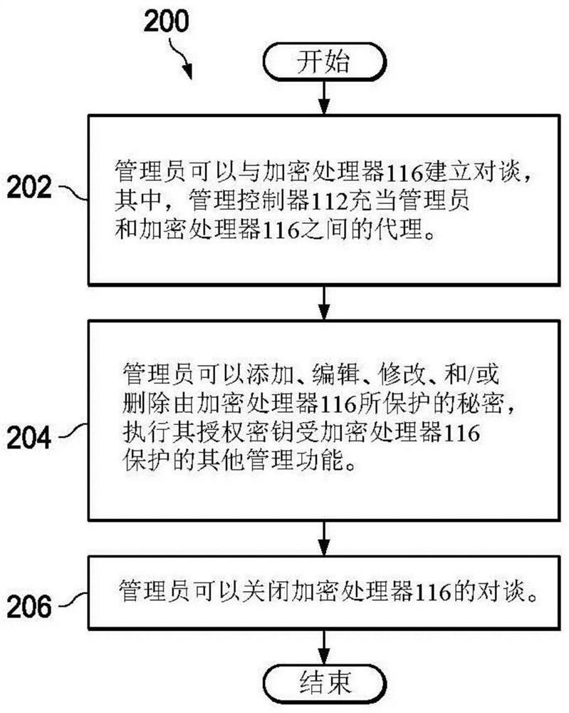 Method, system and computer readable medium for information processing