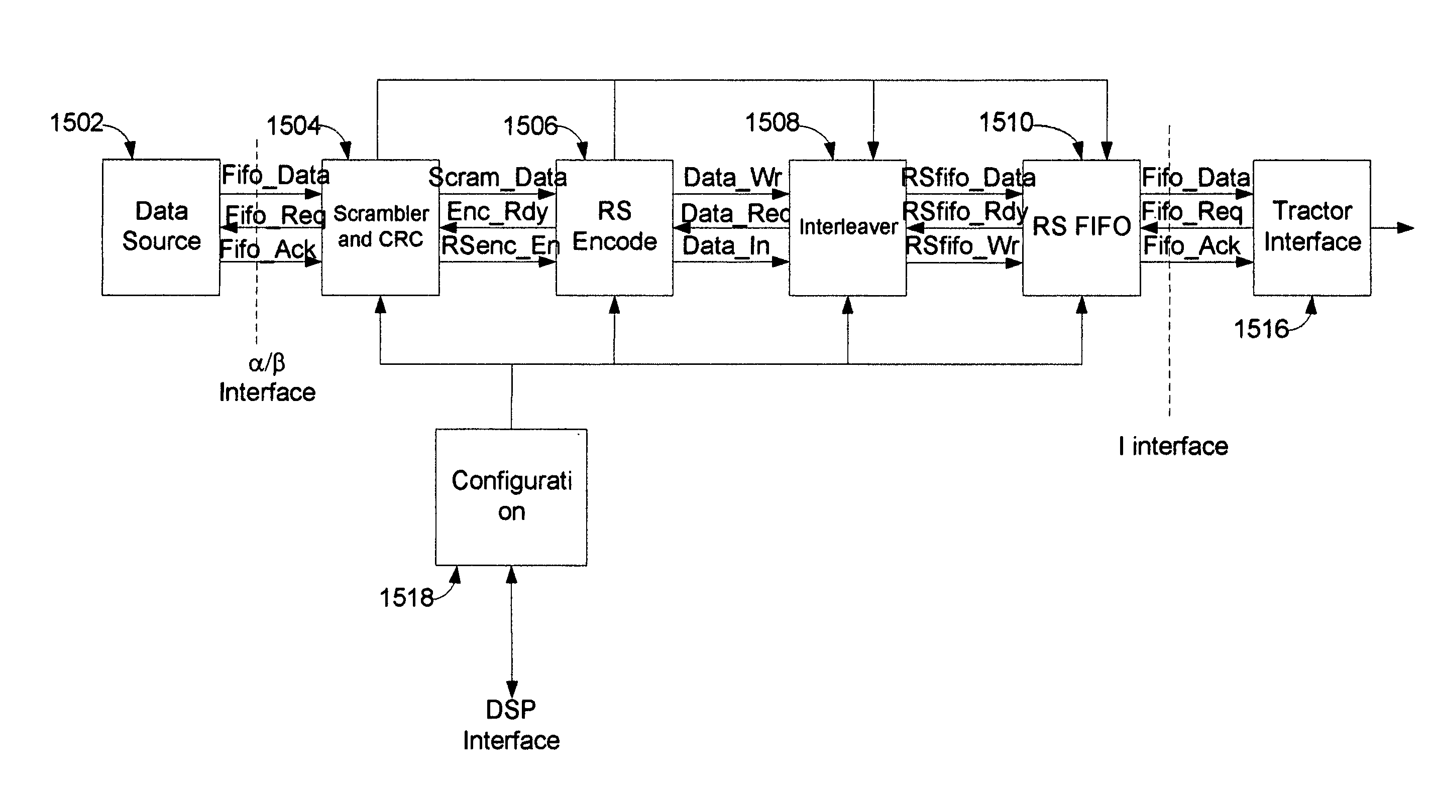 Multiple channel digital subscriber line framer/deframer system and method