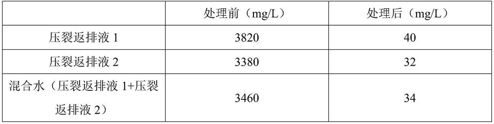 Direct discharge treatment method for high-salinity fracturing flow-back fluid