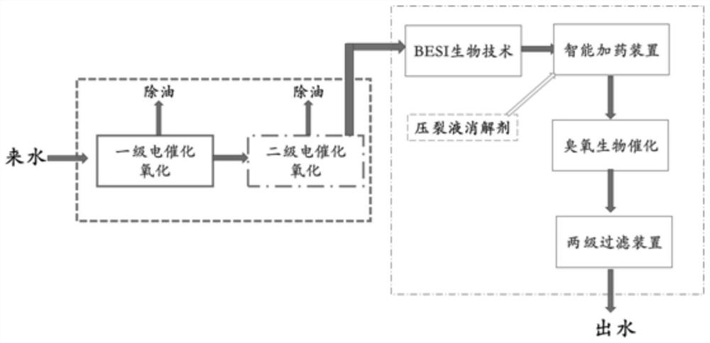 Direct discharge treatment method for high-salinity fracturing flow-back fluid