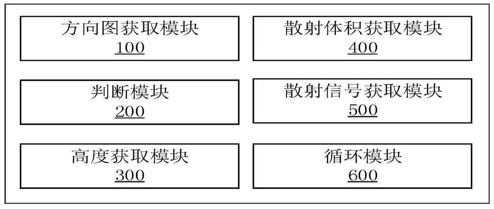 Multi-station incoherent scattering radar signal extraction method and system and devices