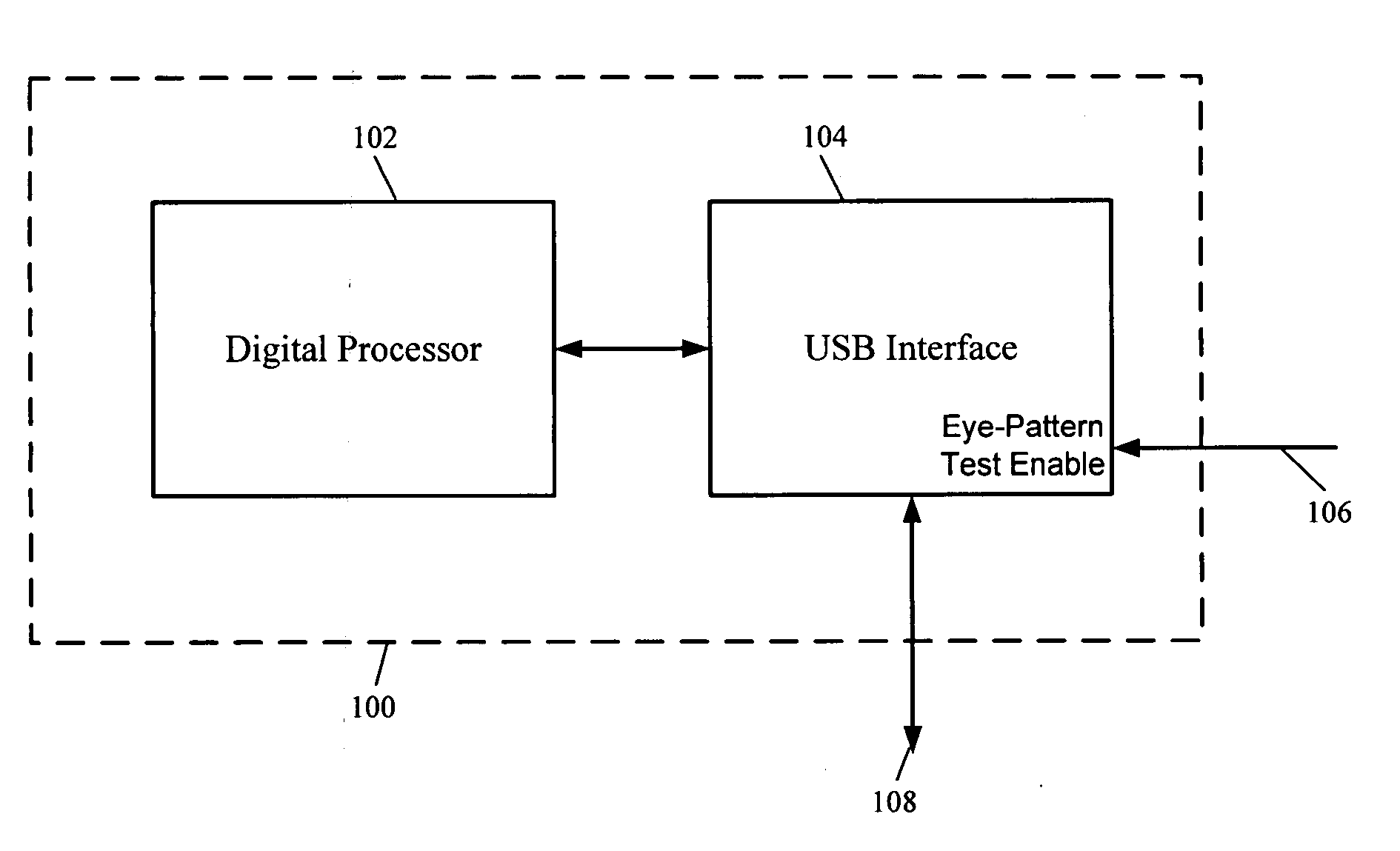 USB eye pattern test mode