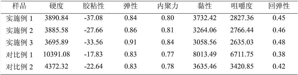 Method for preparing sourdough steamed bread by using saccharomyces cerevisiae and lactobacillus sanfranciscensis