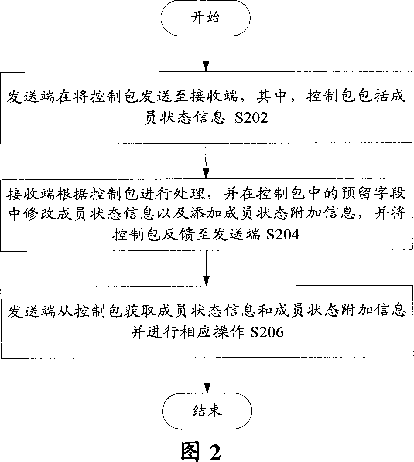 Harmless information deletion method and system