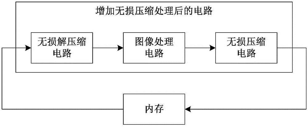 Video processing method and circuit for reducing data bandwidth