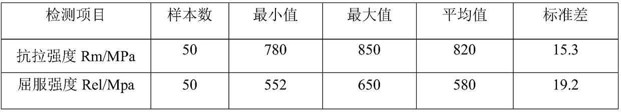 Non-tempered N80 steel-grade petroleum casing pipe and preparation method thereof